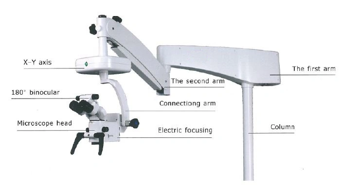 LED Illumination Ophthalmic Operation (surgical, operating) Microscope for Ophthalmology
